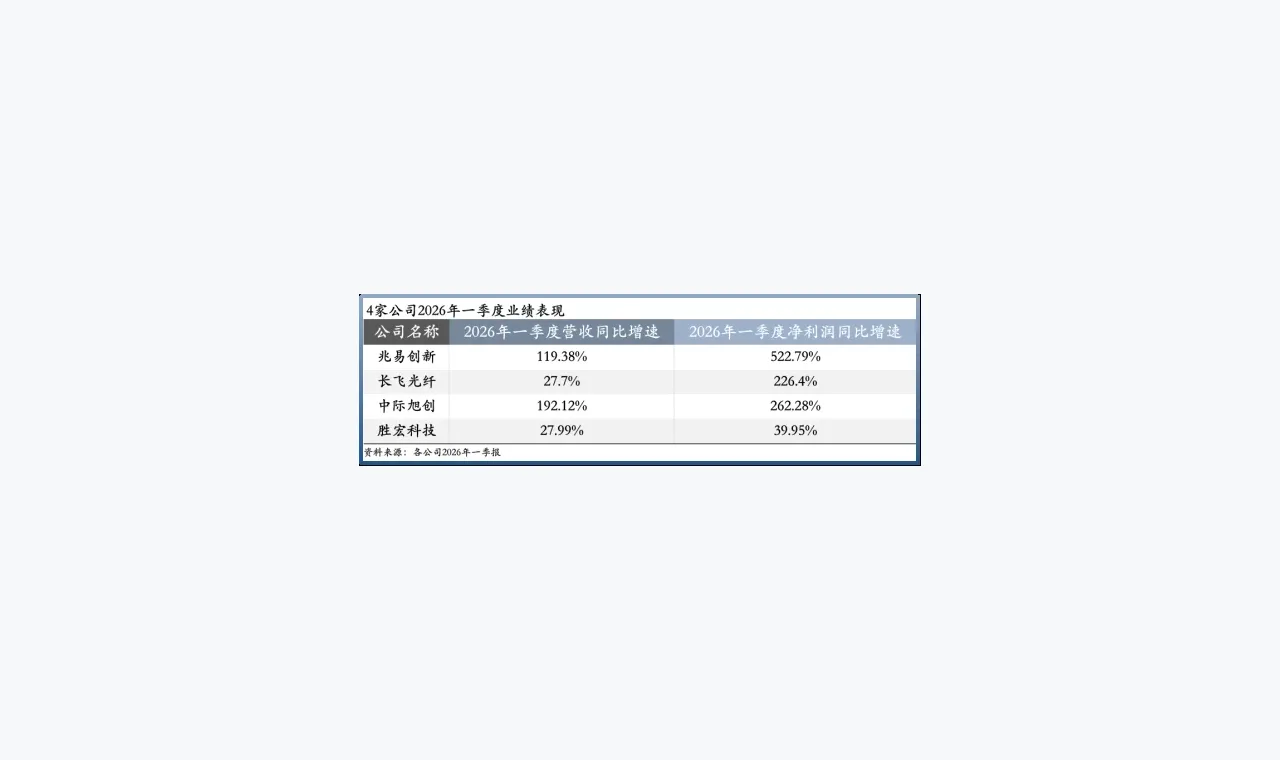 富牛配资答疑:富牛配资合规提醒和普通财经资讯有什么区别 插图
